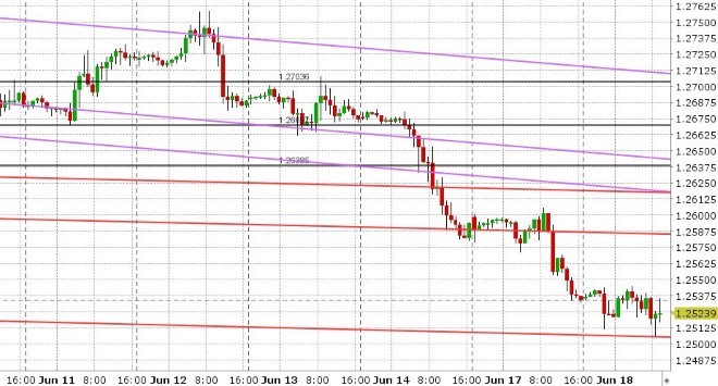 GBPUSD HOURLY