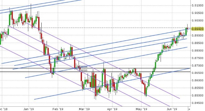 EURGBP DAILY