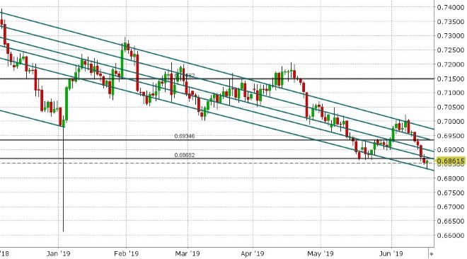 AUDUSD DAILY