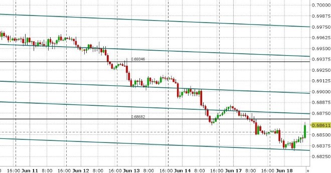 AUDUSD HOURLY