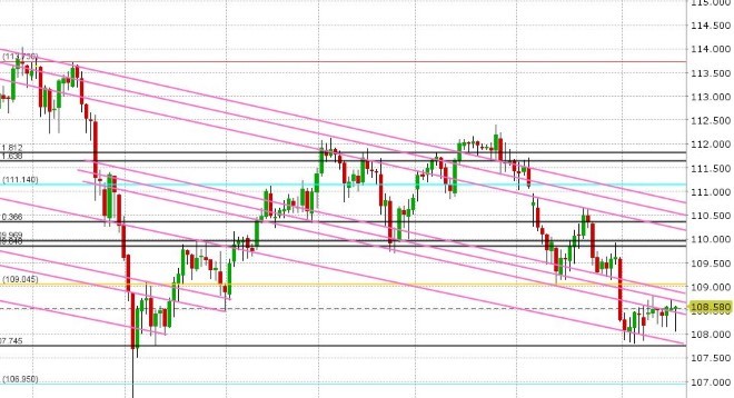 USDJPY DAILY