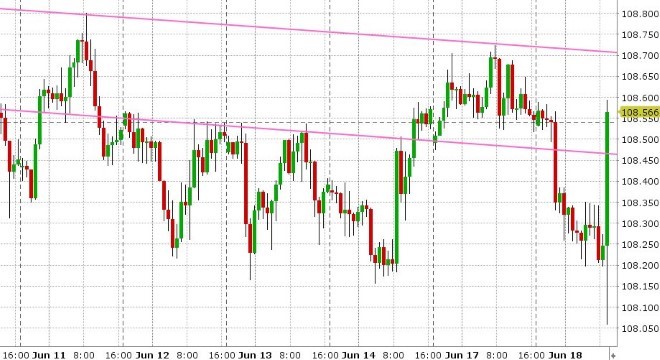 USDJPY HOURLY