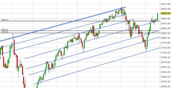 JUN S&P 500 DAILY