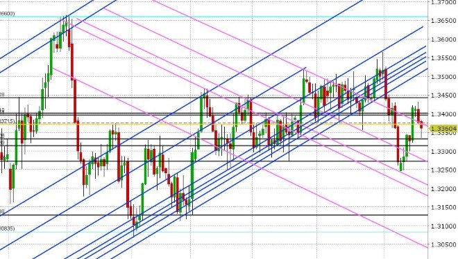 USDCAD DAILY