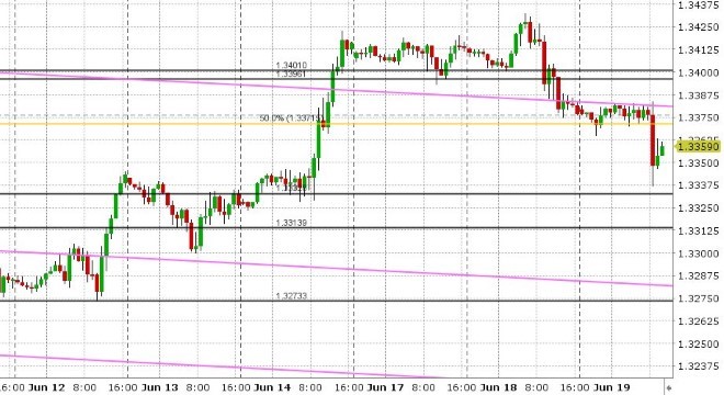 USDCAD HOURLY