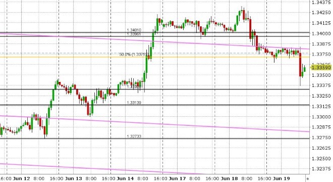 USDCAD HOURLY