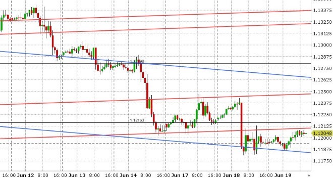 EURUSD HOURLY