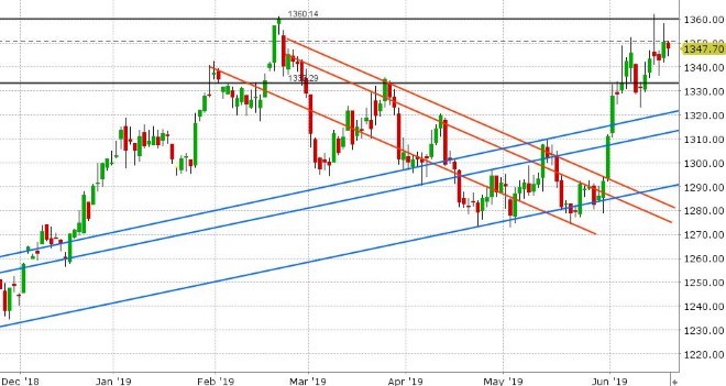 AUG GOLD DAILY