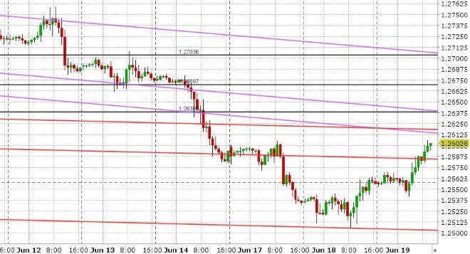 GBPUSD HOURLY