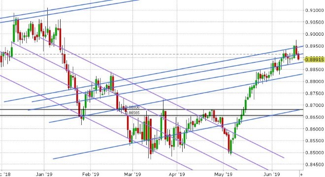 EURGBP DAILY