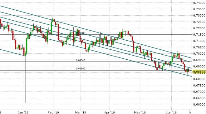 AUDUSD DAILY