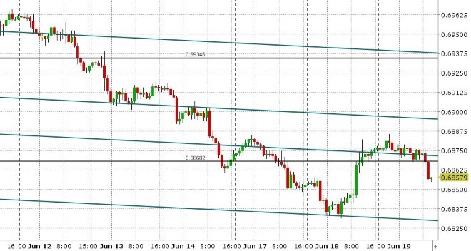 AUDUSD HOURLY