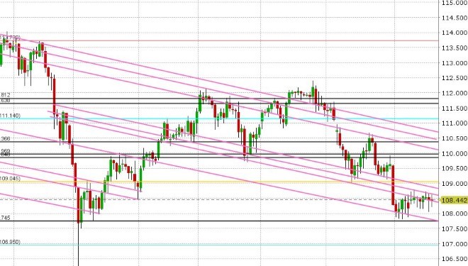 USDJPY DAILY