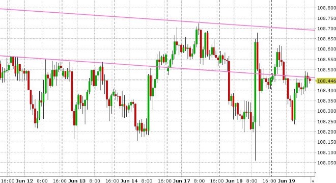 USDJPY HOURLY