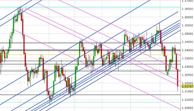 USDCAD DAILY