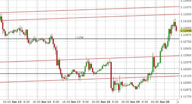 EURUSD HOURLY