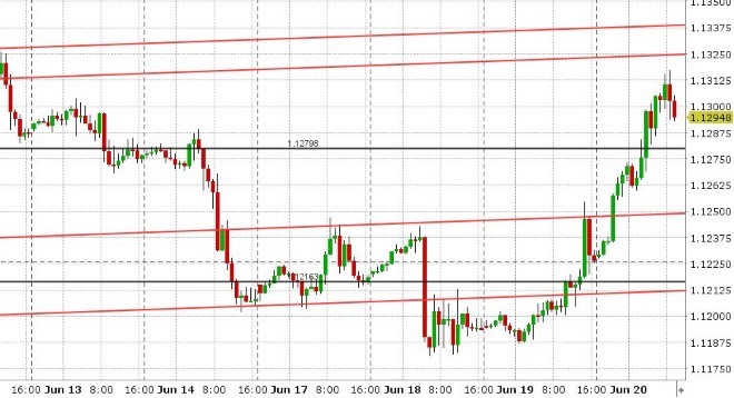 EURUSD HOURLY