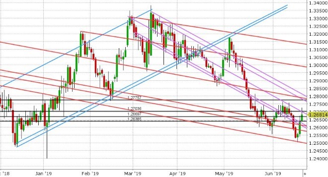 GBPUSD DAILY