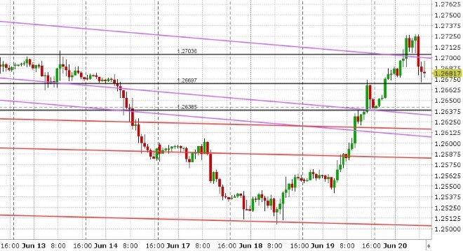 GBPUSD HOURLY