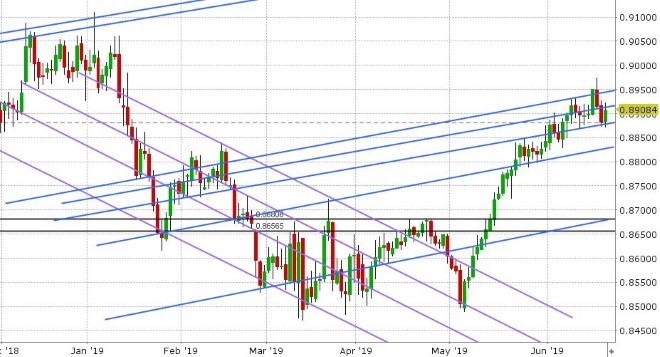 EURGBP DAILY