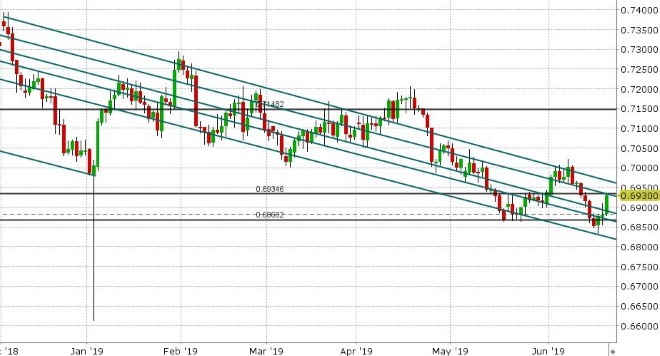 AUDUSD DAILY