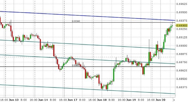 AUDUSD HOURLY