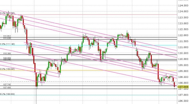 USDJPY DAILY