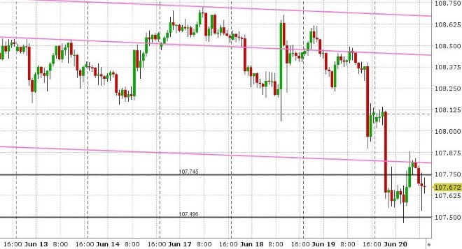 USDJPY HOURLY