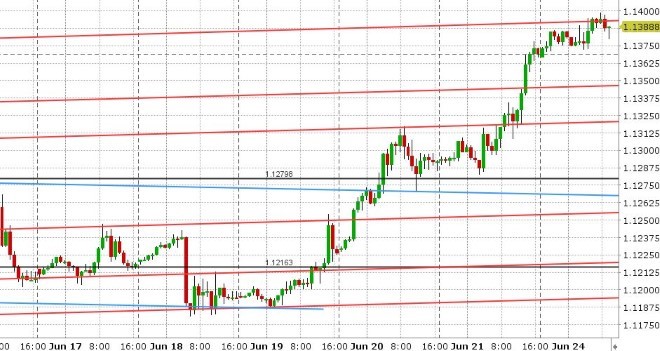 EURUSD HOURLY