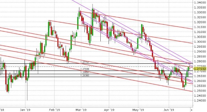 GBPUSD DAILY