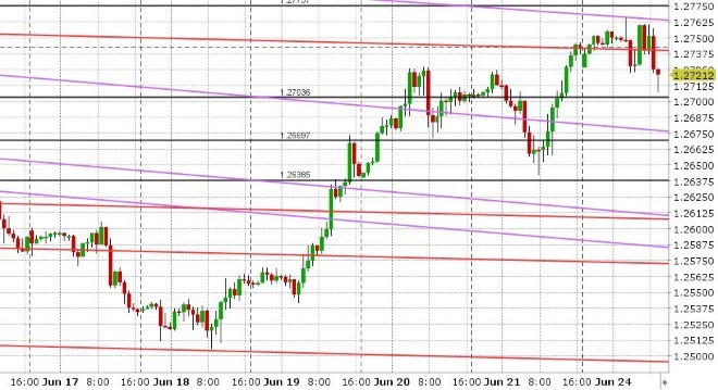 GBPUSD HOURLY