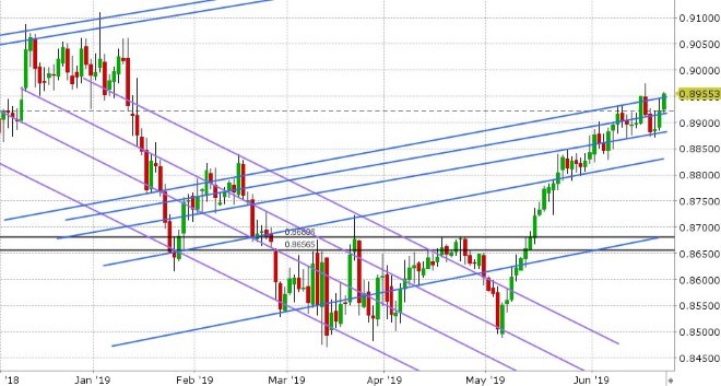 EURGBP DAILY