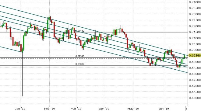 AUDUSD DAILY