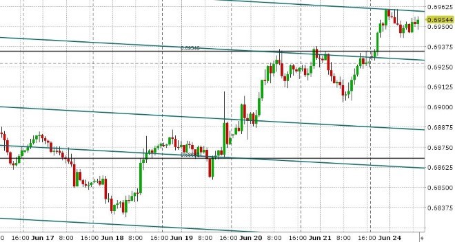 AUDUSD HOURLY