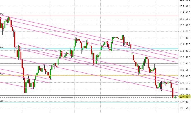 USDJPY DAILY