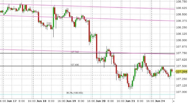 USDJPY HOURLY