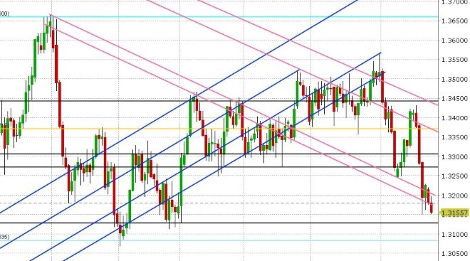 USDCAD DAILY