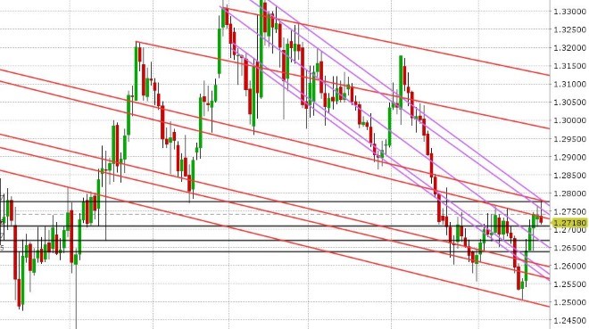 GBPUSD DAILY