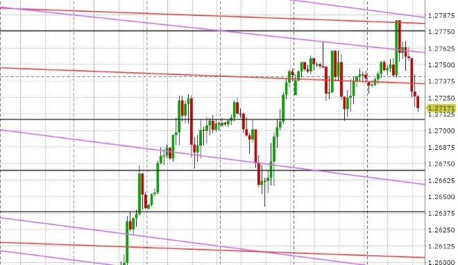 GBPUSD HOURLY