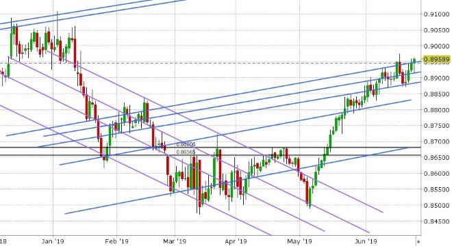 EURGBP DAILY