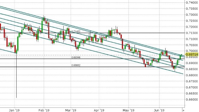 AUDUSD DAILY