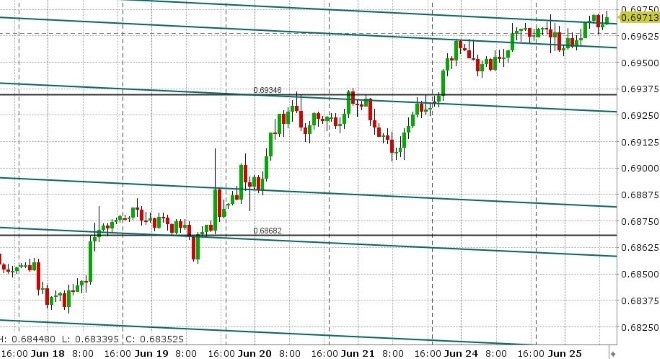 AUDUSD HOURLY