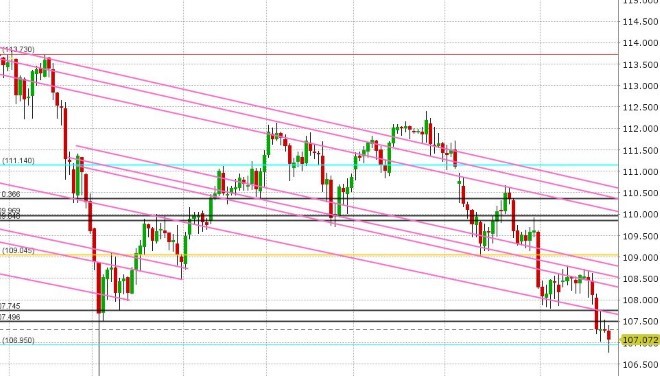 USDJPY DAILY