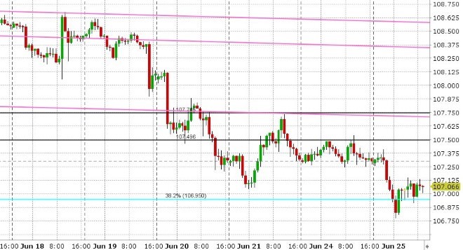 USDJPY HOURLY