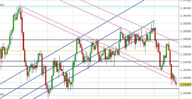 USDCAD DAILY