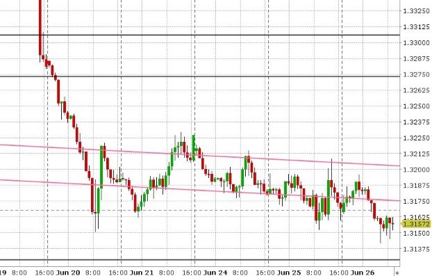 USDCAD HOURLY