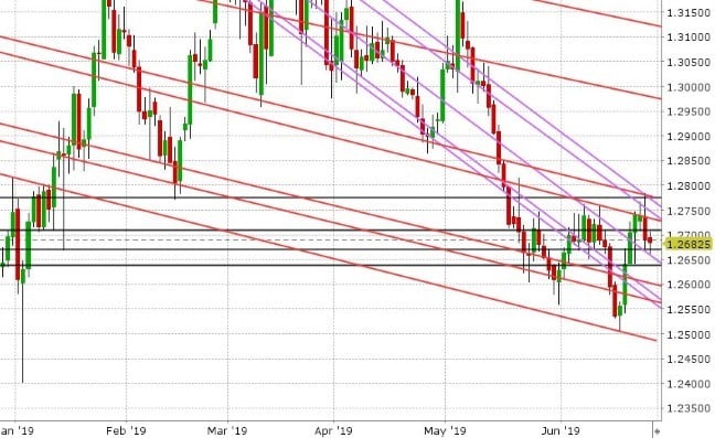 GBPUSD DAILY