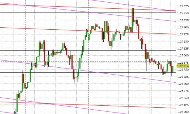 GBPUSD HOURLY