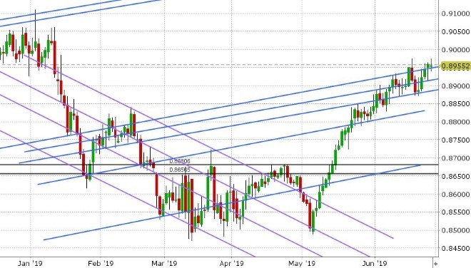 EURGBP DAILY