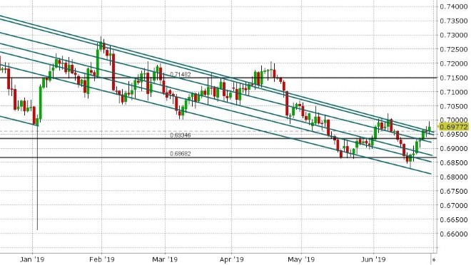 AUDUSD DAILY